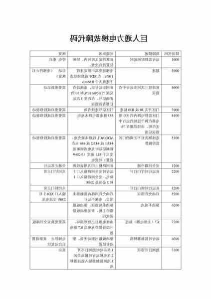 巨人通力电梯电梯变频器型号？巨人通力电梯变频器故障代码？