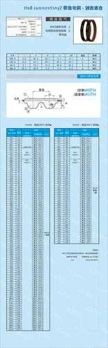 电梯门机同步带规格型号表，电梯门机同步带规格型号表图片