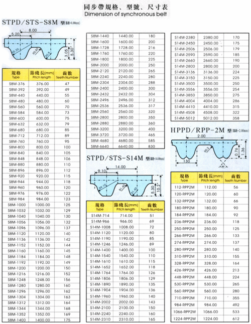 电梯门机同步带规格型号表，电梯门机同步带规格型号表图片