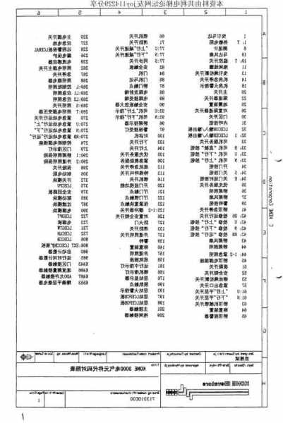 通力电梯怎么选购手机型号，通力电梯的型号定位！