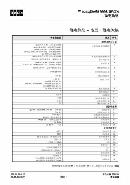 通力电梯怎么选购手机型号，通力电梯的型号定位！