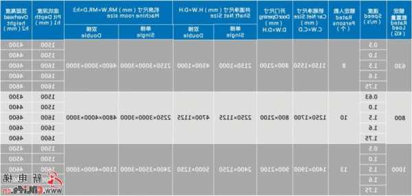 沧州商场电梯规格型号价格，沧州市电梯公司排行榜！