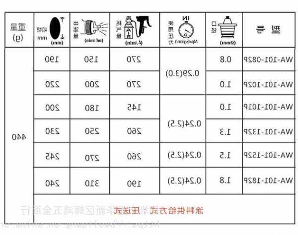 电梯油漆喷枪型号规格参数，电梯油漆喷枪型号规格参数图？