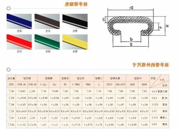 电梯扶手带型号测量图片，电梯扶手带怎么接起来？