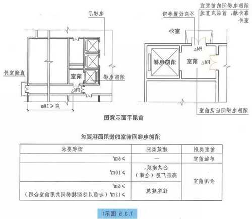 消防电梯组件有哪些型号？消防电梯的构造和设计要求？