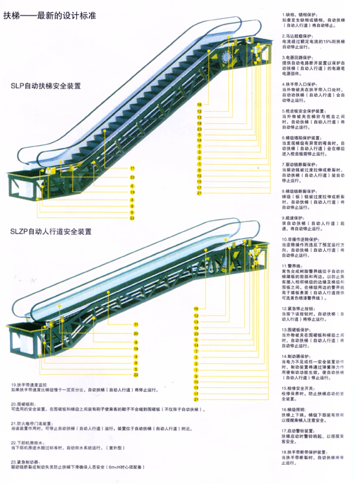 扶式电梯的种类和型号，电扶梯重要规则