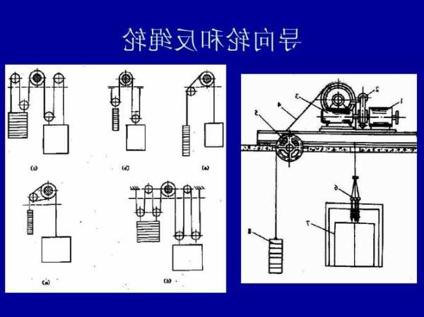 电梯反绳轮轴承一般都是什么型号，电梯反绳轮工作原理