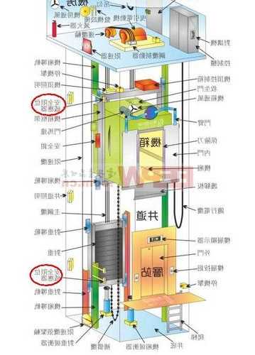 吉林电梯光电开关型号价格？电梯光电开关安装图？