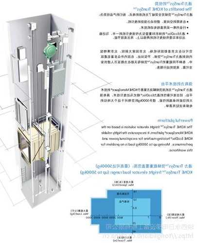 通力电梯的组件有哪些型号？通力电梯结构图？