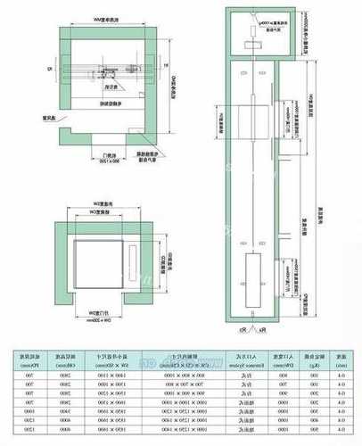 杂物电梯型号怎么表示，杂物电梯型号怎么表示的