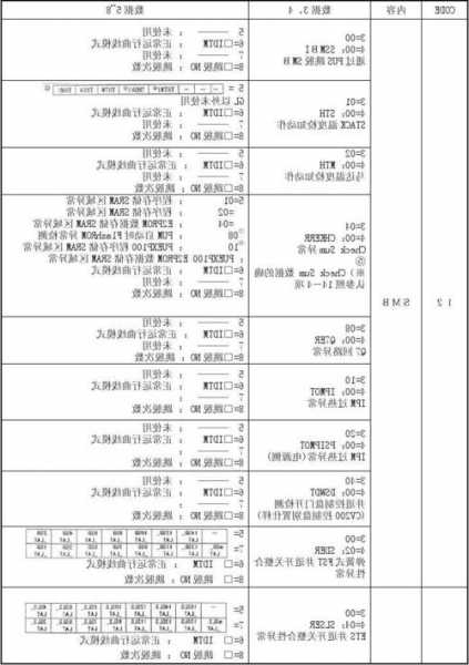 东芝电梯型号320a故障码，东芝电梯320查故障