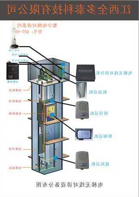 电梯主机家用型号大全图解，电梯主机叫什么名字