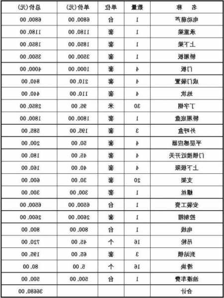 瓯海防爆电梯报价单表型号？浙江温州防爆电器厂家？