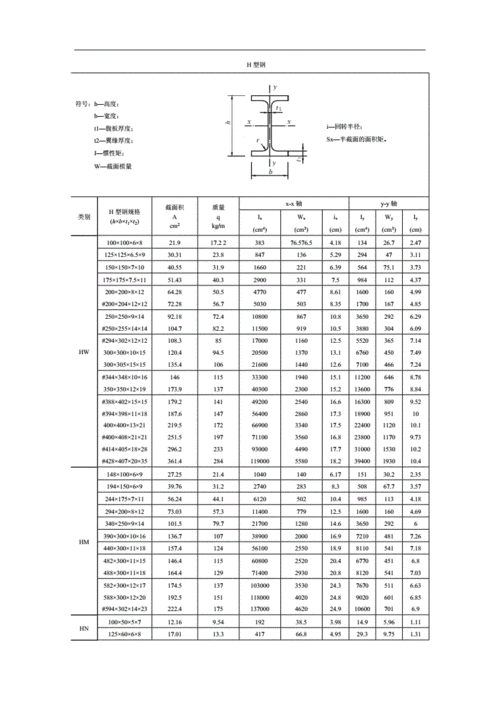 电梯楼钢材型号对照表，电梯房钢筋标准