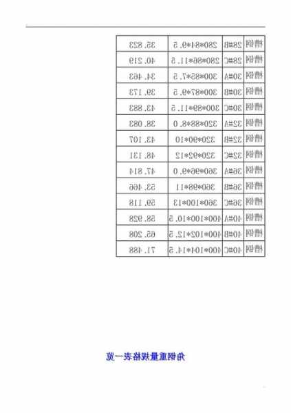 电梯楼钢材型号对照表，电梯房钢筋标准