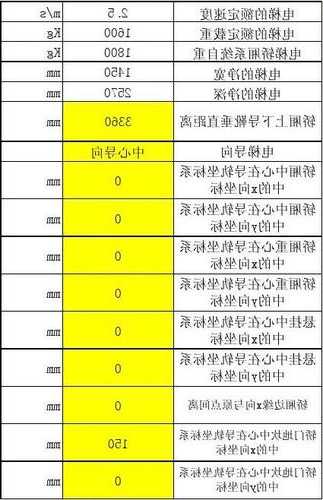 电梯轨道型号价格是多少？电梯轨道是什么意思？