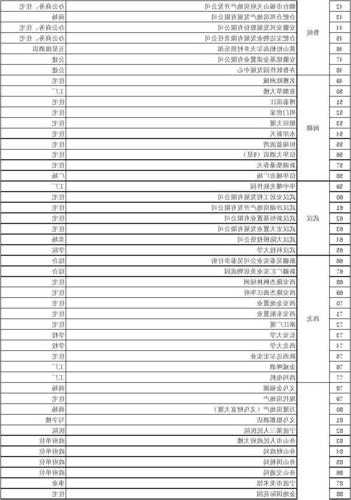 奥的斯电梯各型号价格表，奥的斯电梯regen的价格