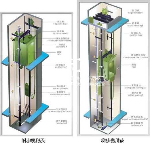 通力小机房电梯有几种型号，通力电梯主机机房安装图