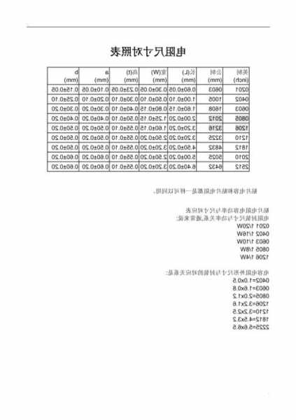 电梯电阻规格型号？电梯电阻规格型号参数？