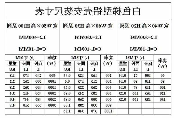 电梯电阻规格型号？电梯电阻规格型号参数？