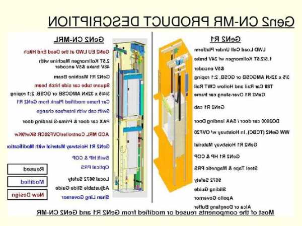 thj电梯型号，电梯型号gen2！