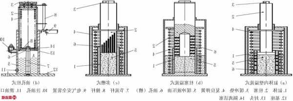 电梯的缓冲器有几个型号，电梯缓冲器结构原理？