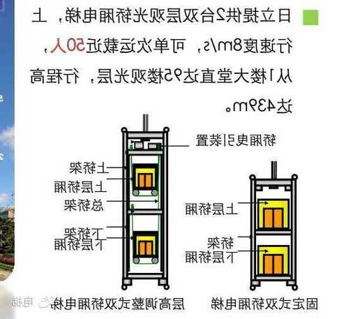 电梯型号怎么调节高度图片，电梯型号如何表示