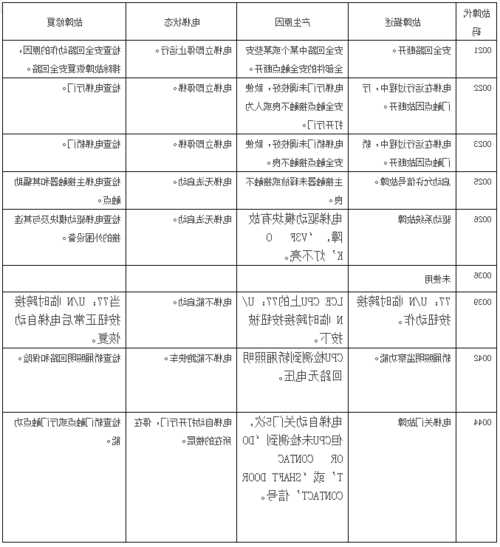 通力电梯变频器型号在哪儿看？通力电梯变频器故障诊断？