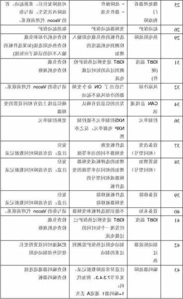 伟肯电梯变频器型号？伟肯变频器故障查询？