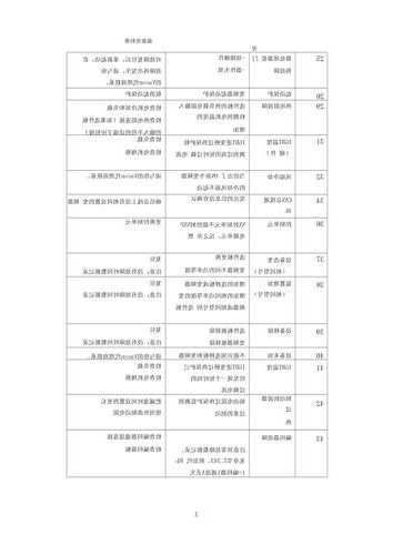 伟肯电梯变频器型号？伟肯变频器故障查询？