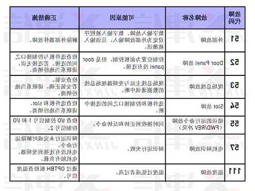 伟肯电梯变频器型号？伟肯变频器故障查询？