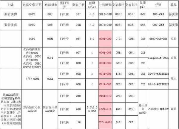 台商别墅电梯规格型号，台日电梯800公斤价格