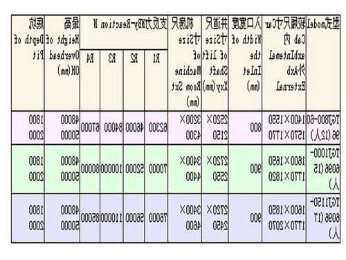 电梯型号tkjw630，电梯型号规格？