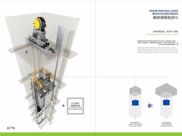 甘肃电梯该怎样选择型号，甘肃省电梯工程公司！