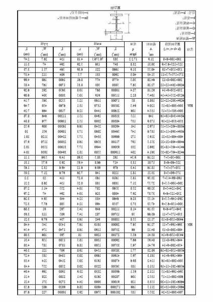 电梯用h型钢型号？电梯规格型号怎么写？