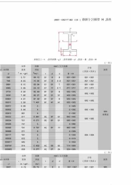 电梯用h型钢型号？电梯规格型号怎么写？