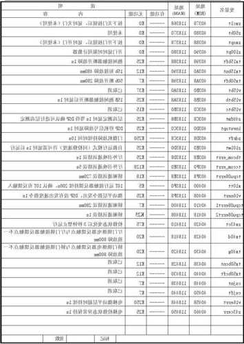 电梯型号拍照规则表格图？电梯型号铭牌图片？