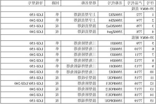 中菱电梯型号含义图解大全，中菱电梯型号含义图解大全视频？