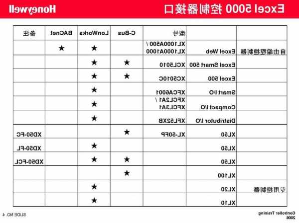 fovf电梯型号，fl 电梯