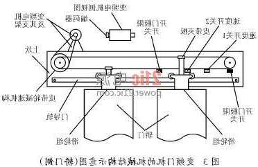 浙江电梯轿门开关型号大全，电梯轿门开关门原理！