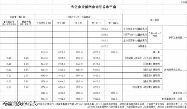 莆田电梯家用型号表格图，莆田市电费收费标准2021！