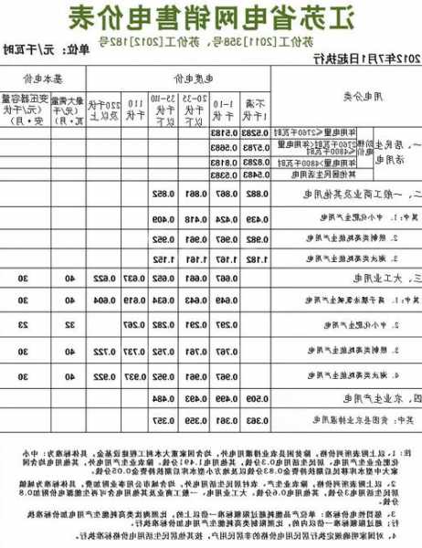 海沧家用电梯规格型号大全，海沧居民电费一度多少钱！