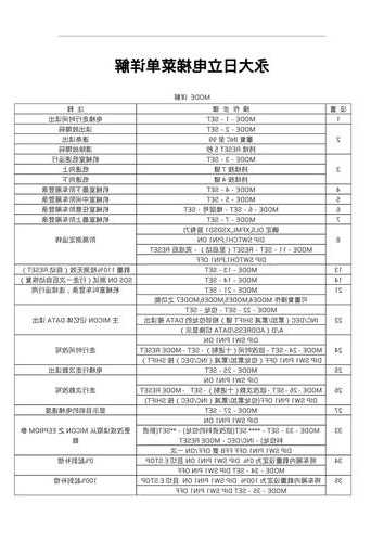 永大电梯型号含义？永大电梯参数资料？