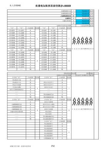 默纳克电梯变频器型号大全，默纳克e1a4025变频器调试？