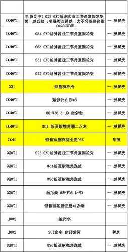 电梯机油型号对照表，电梯主机油！