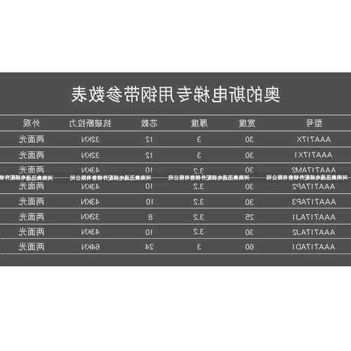 电梯钢带怎么看型号，电梯钢带怎么看型号图片？