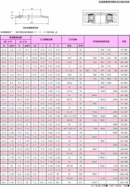 电梯弹簧有哪些型号的好，电梯制动弹簧尺寸