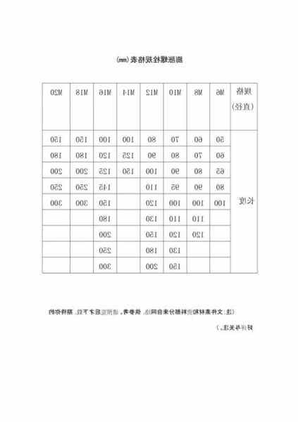 电梯安装专用膨胀螺丝规格型号，电梯膨胀螺丝扭矩标准参照表