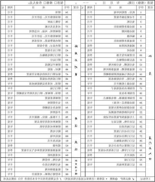 三明电梯规格型号参数？三明电梯维保公司目录？