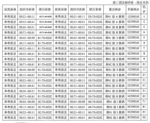 三明电梯规格型号参数？三明电梯维保公司目录？